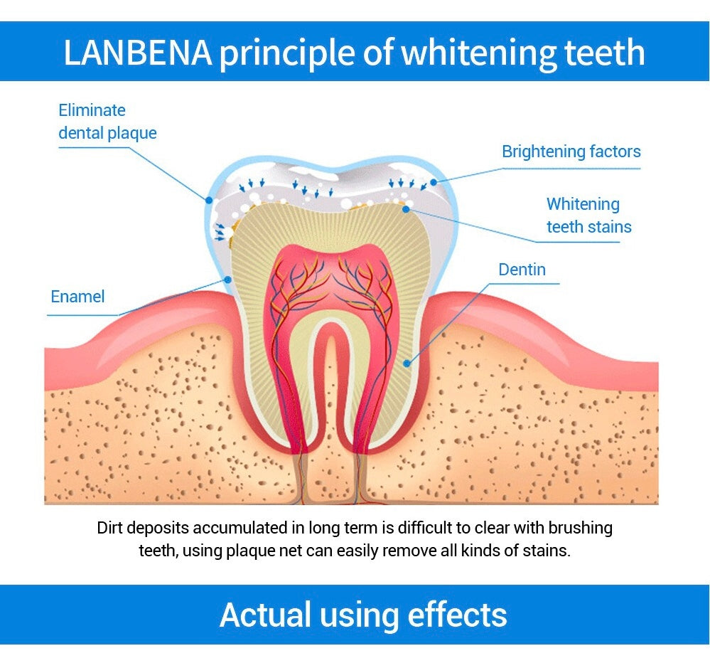 LANBENA Teeth Whitening Essence - Image 8