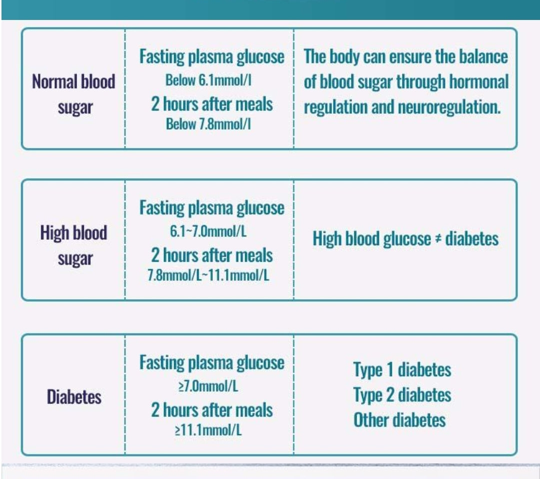 Tang Niaokang Capsules with Puerarin | Dietary Supplement for Blood Sugar Control, Insulin Production, and Diabetes Management - Image 5
