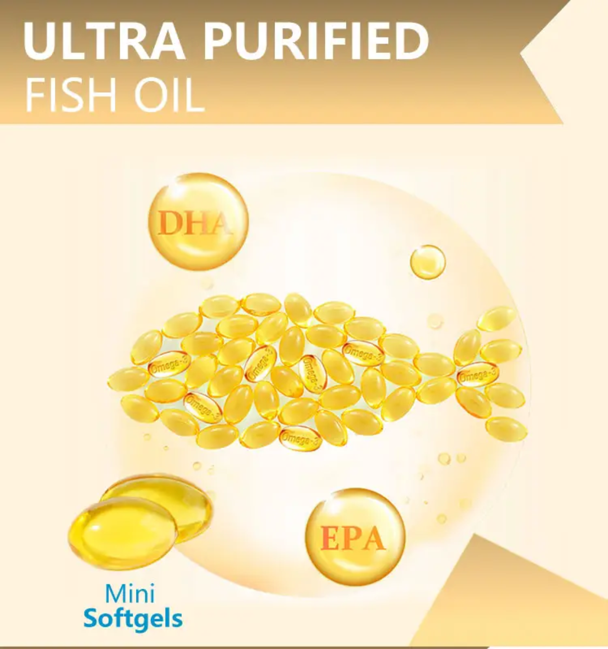 Omega-3 Fish Oil Capsule with EPA and DHA (100 softgels, 1000mg) | Dietary Supplement for Cardiovascular, Brain, Eye, Skin, Mood, and Inflammation - Image 8