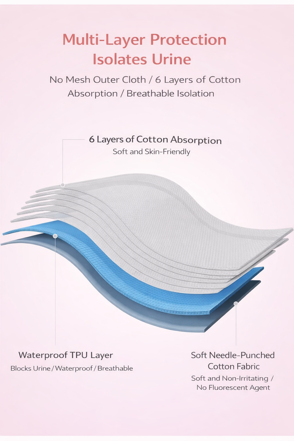 Leak-Proof Baby Potty Training Pants | Reusable Toddler Training Underwear - Image 7